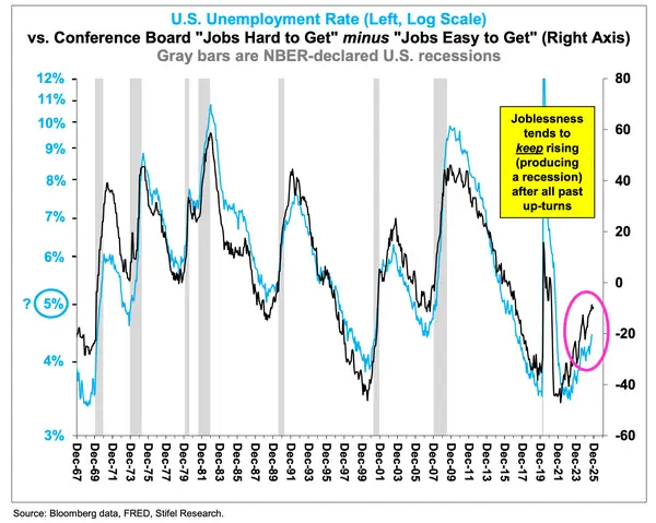 美股明年能否接着“狂欢”？知名投行：若经济衰退来袭，或迅速暴跌20%！  第1张