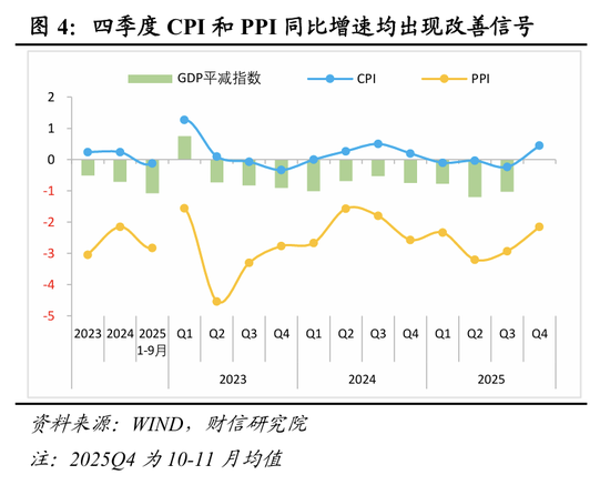 财信研究院宏观团队|目标积极务实，政策提质增效，内需主导强化——2025年中央经济工作会议解读  第5张