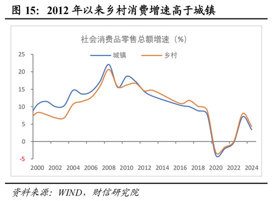 财信研究院宏观团队|目标积极务实，政策提质增效，内需主导强化——2025年中央经济工作会议解读  第16张