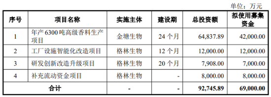 汇率波动蚕食利润，格林生物三闯创业板胜算几何？  第2张
