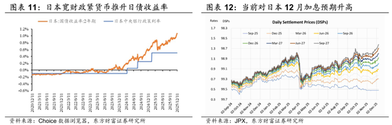 陈果:留意外部扰动,耐心伺机布局 第7张 陈果:留意外部扰动,耐心伺机布局 第7张