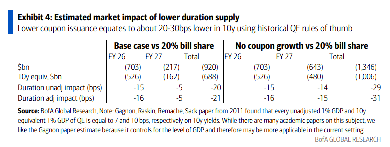 美联储RMP+美财政部美债发行管理≈ QE？  第3张