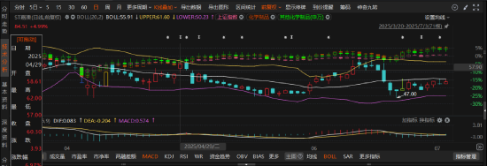 嘉澳环保连续两年年报造假被罚,投资者权益受损! 第2张 嘉澳环保连续两年年报造假被罚,投资者权益受损! 第2张