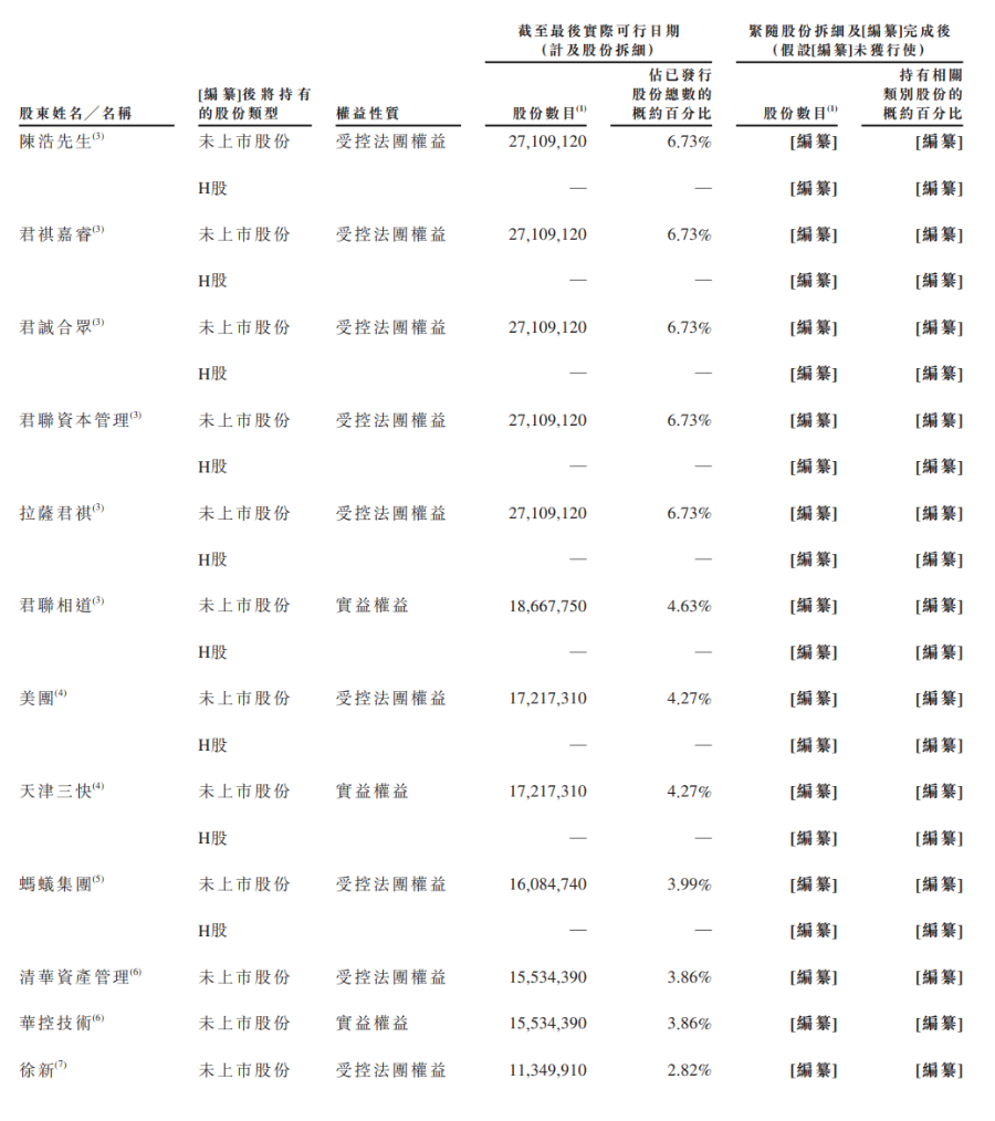 详解智谱招股书，“大模型第一股”成色几何？  第4张