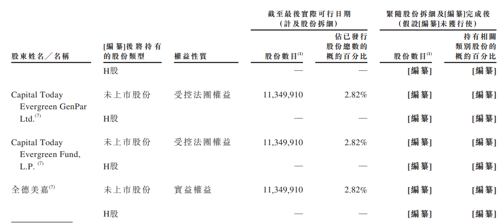 详解智谱招股书，“大模型第一股”成色几何？  第5张