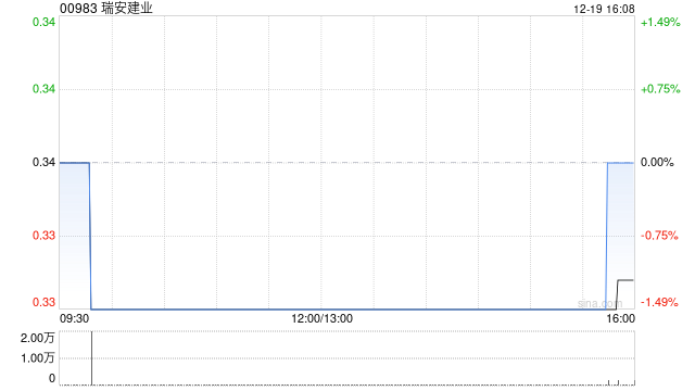 瑞安建业完成出售瑞安物业管理服务有限公司  第1张