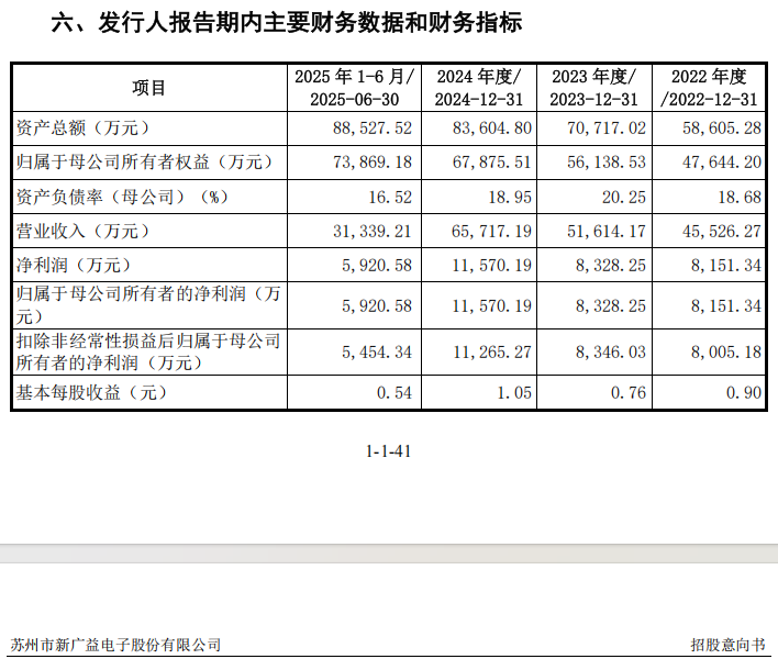 打新赚翻了!下周,又有新股来了 第5张 打新赚翻了!下周,又有新股来了 第5张