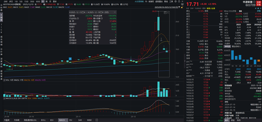 控股股东或变更,最牛股胜通能源收获六连板丨透视一周牛熊股 第3张 控股股东或变更,最牛股胜通能源收获六连板丨透视一周牛熊股 第3张