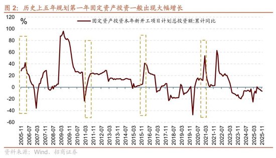 招商策略:A股跨年行情加春季躁动或将拉开帷幕 第2张 招商策略:A股跨年行情加春季躁动或将拉开帷幕 第2张