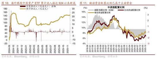 招商策略:A股跨年行情加春季躁动或将拉开帷幕 第9张 招商策略:A股跨年行情加春季躁动或将拉开帷幕 第9张