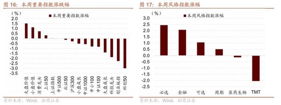 招商策略:A股跨年行情加春季躁动或将拉开帷幕 第15张 招商策略:A股跨年行情加春季躁动或将拉开帷幕 第15张