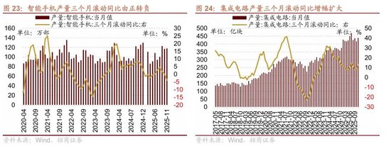 招商策略:A股跨年行情加春季躁动或将拉开帷幕 第19张 招商策略:A股跨年行情加春季躁动或将拉开帷幕 第19张
