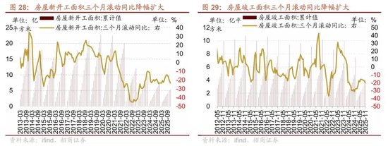 招商策略:A股跨年行情加春季躁动或将拉开帷幕 第22张 招商策略:A股跨年行情加春季躁动或将拉开帷幕 第22张