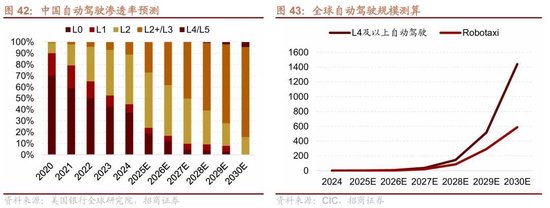 招商策略:A股跨年行情加春季躁动或将拉开帷幕 第33张 招商策略:A股跨年行情加春季躁动或将拉开帷幕 第33张