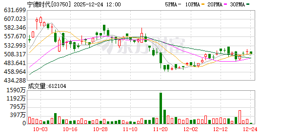 宁德时代宜春枧下窝锂矿预计春节前后复产 第2张 宁德时代宜春枧下窝锂矿预计春节前后复产 第2张