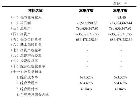 安心财险“难安”,一纸罚单如何戳破“创新”泡沫? 第2张 安心财险“难安”,一纸罚单如何戳破“创新”泡沫? 第2张
