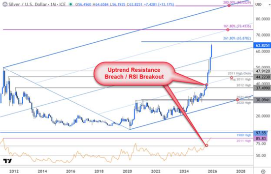 白银超买背后,藏着“健康牛”的核心运行规律! 第1张 白银超买背后,藏着“健康牛”的核心运行规律! 第1张
