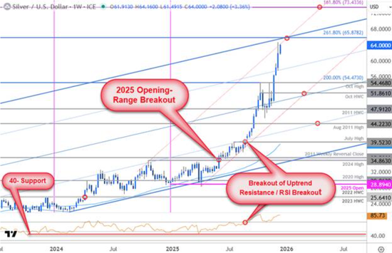 白银超买背后,藏着“健康牛”的核心运行规律! 第2张 白银超买背后,藏着“健康牛”的核心运行规律! 第2张