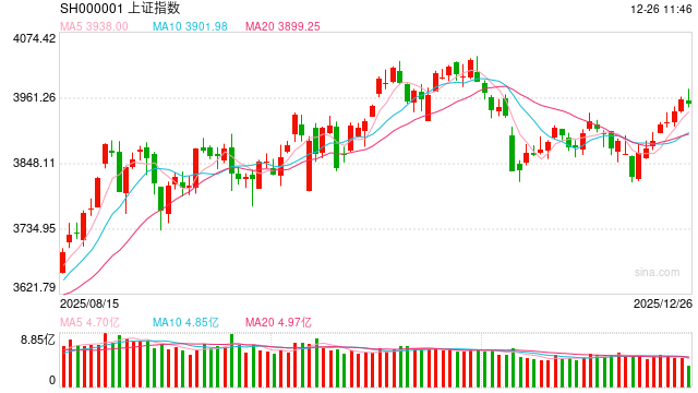 华泰期货：沪指七连阳，涨价逻辑和科技有望再度成为市场主线  第2张