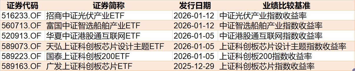 蜂拥进场！主力坐不住了，借道ETF狂买这个板块近500亿元！而近期火爆的军工、芯片却遭甩卖  第10张