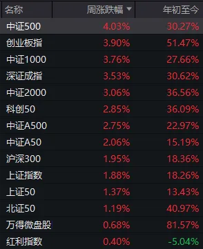 2025年最后三个交易日，股民需要注意什么？  第3张