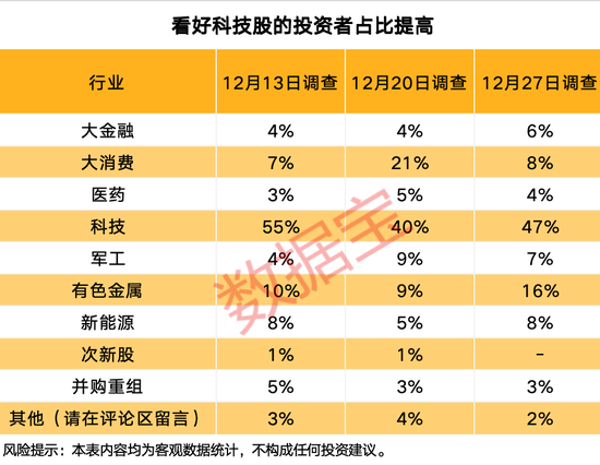 融资客大手笔买入这些股!赚钱效应良好,投资者看涨后市! 第5张 融资客大手笔买入这些股!赚钱效应良好,投资者看涨后市! 第5张