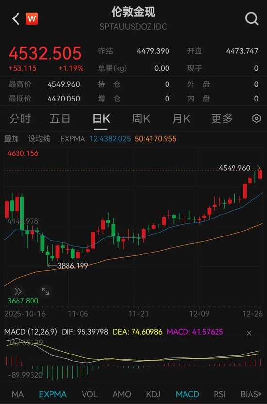 黄金白银,史诗级暴涨!最新解读来了 第1张 黄金白银,史诗级暴涨!最新解读来了 第1张