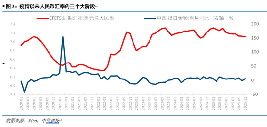 中信建投：写在人民币破7之际  第4张