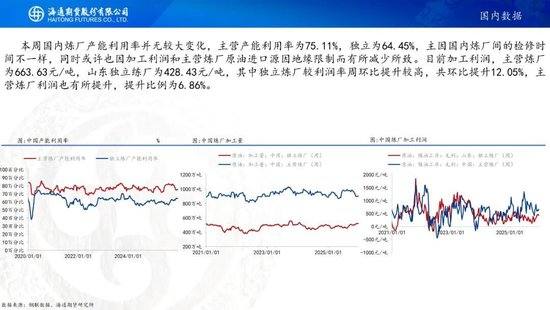 原油周报：原油价格大幅波动，地缘仍是市场焦点  第14张