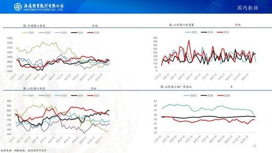 原油周报：原油价格大幅波动，地缘仍是市场焦点  第15张