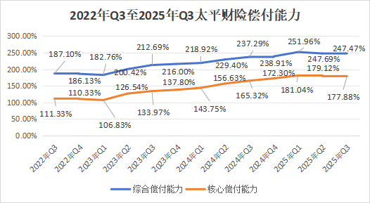 首任女将落定!净利创新高,内升成趋势,高管团队年轻化,太平财险稳中求变高质量发展 第19张 首任女将落定!净利创新高,内升成趋势,高管团队年轻化,太平财险稳中求变高质量发展 第19张