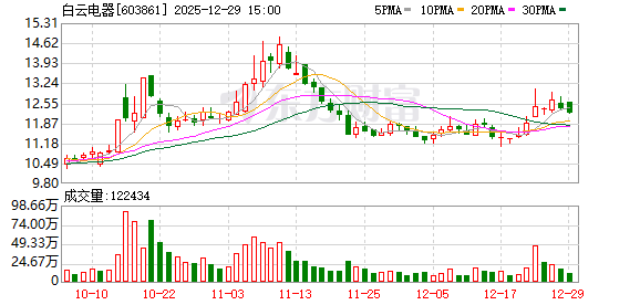 白云电器:不存在逾期担保情况 第1张 白云电器:不存在逾期担保情况 第1张
