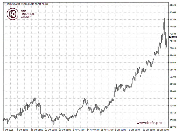EBC金融集团外汇行情播报|白银反弹 油价受益于也门冲突 第2张 EBC金融集团外汇行情播报|白银反弹 油价受益于也门冲突 第2张