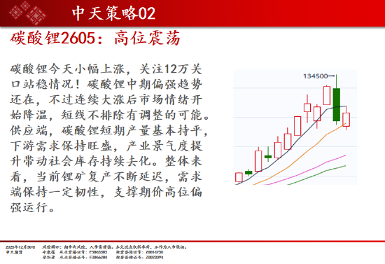 中天期货:商品指数重心下移 橡胶调整 第5张 中天期货:商品指数重心下移 橡胶调整 第5张