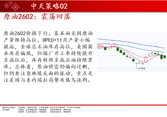 中天期货:商品指数重心下移 橡胶调整 第13张 中天期货:商品指数重心下移 橡胶调整 第13张