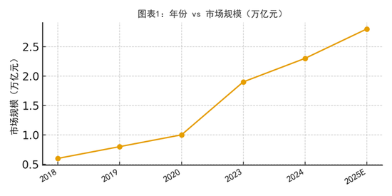 95%的卫星数据被浪费！中国商业航天的「能力过剩」困局  第2张