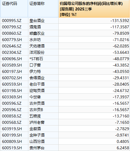 连跌五年，曾经的优等生白酒怎么了？  第1张