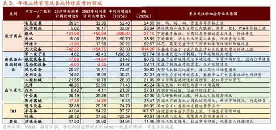 招商策略：开年攻势，指数新高  第13张