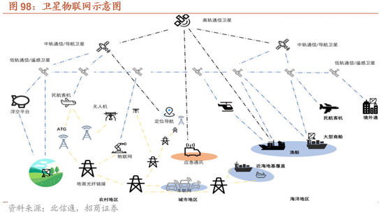 招商策略：开年攻势，指数新高  第84张
