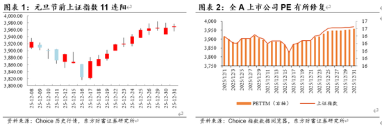 陈果：A股将继续演绎震荡慢牛行情  第1张