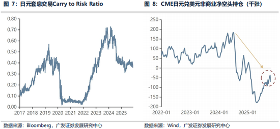 广发证券26年港股策略展望：日积跬步，水涨船高  第17张