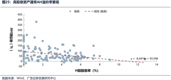 广发证券26年港股策略展望：日积跬步，水涨船高  第31张
