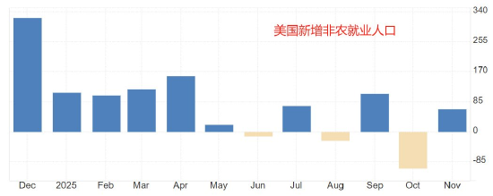 ATFX汇市前瞻:美国12月大非农来袭 ADP数据与欧元区CPI引关注 第1张 ATFX汇市前瞻:美国12月大非农来袭 ADP数据与欧元区CPI引关注 第1张