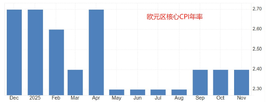ATFX汇市前瞻:美国12月大非农来袭 ADP数据与欧元区CPI引关注 第3张 ATFX汇市前瞻:美国12月大非农来袭 ADP数据与欧元区CPI引关注 第3张