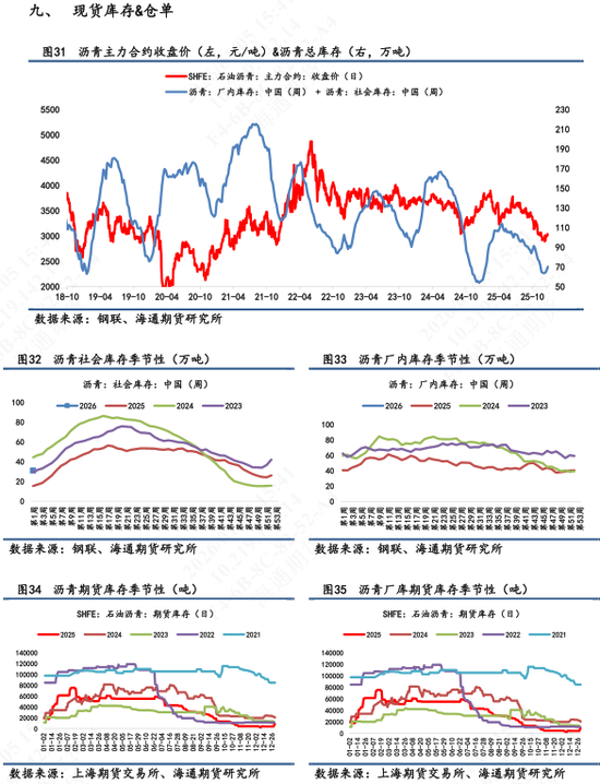 【沥青日报】美委地缘直接推动沥青价格跳涨，BU-Brent裂解差大幅上升  第11张