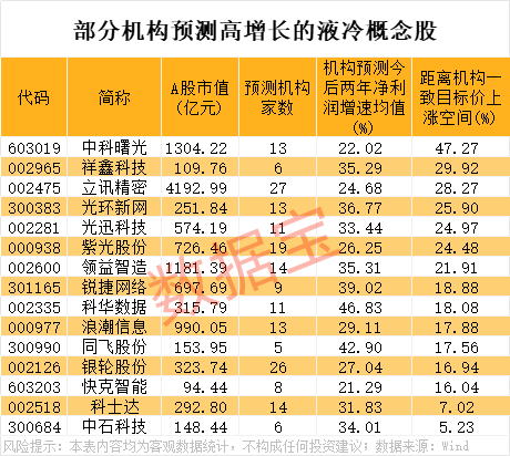 002757，尾盘突然跳水！英伟达重大宣布，液冷产业迈入业绩兑现期  第4张
