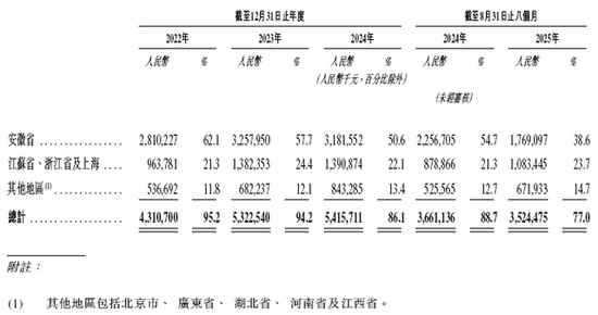 老乡鸡拟赴香港上市,中金公司、海通国际联席保荐 第2张 老乡鸡拟赴香港上市,中金公司、海通国际联席保荐 第2张