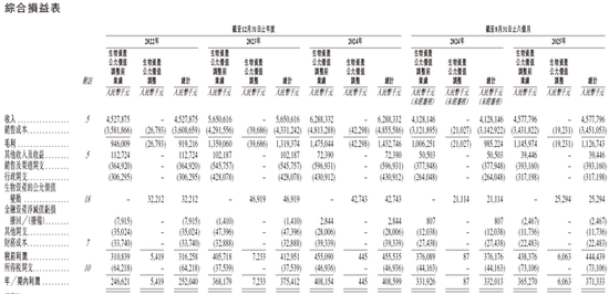 老乡鸡拟赴香港上市,中金公司、海通国际联席保荐 第4张 老乡鸡拟赴香港上市,中金公司、海通国际联席保荐 第4张