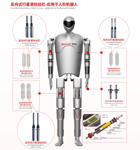 特斯拉“小伙伴”，启动上市辅导  第1张