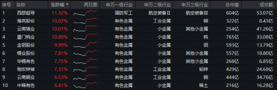A股放量突破!“慢牛”变“疯牛”? 第6张 A股放量突破!“慢牛”变“疯牛”? 第6张